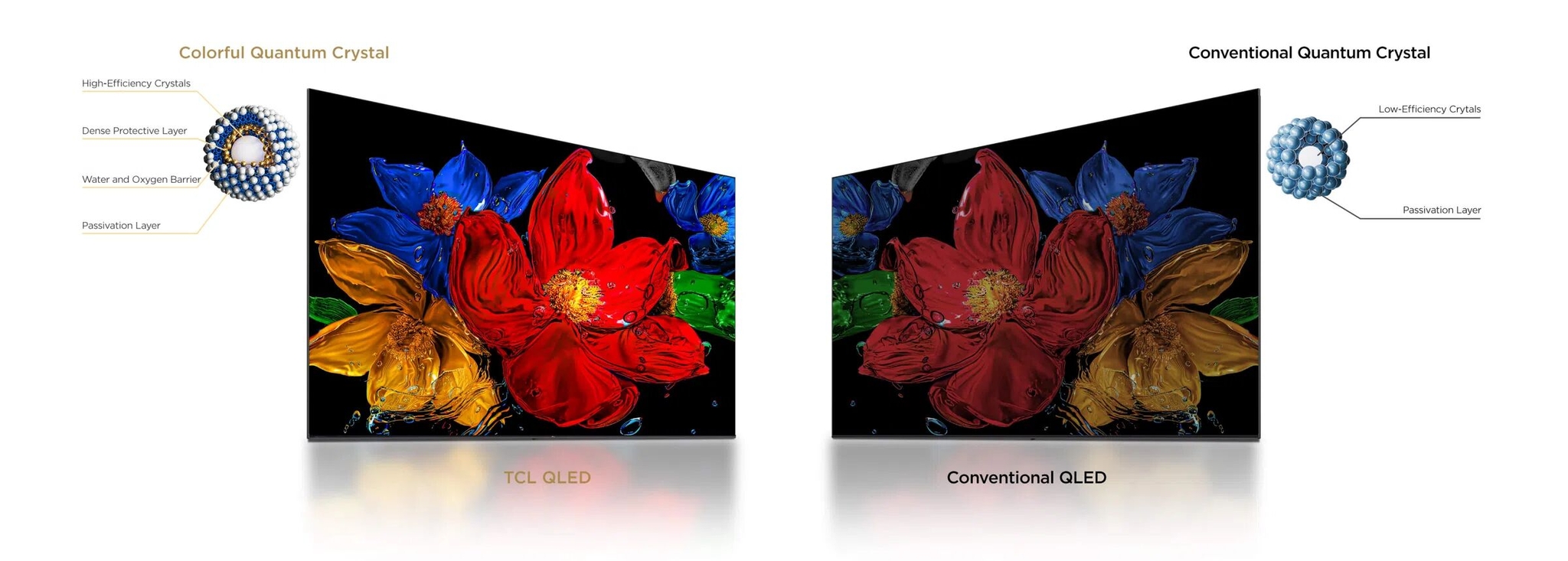 TCL S4K Colorful Quantum Crystals