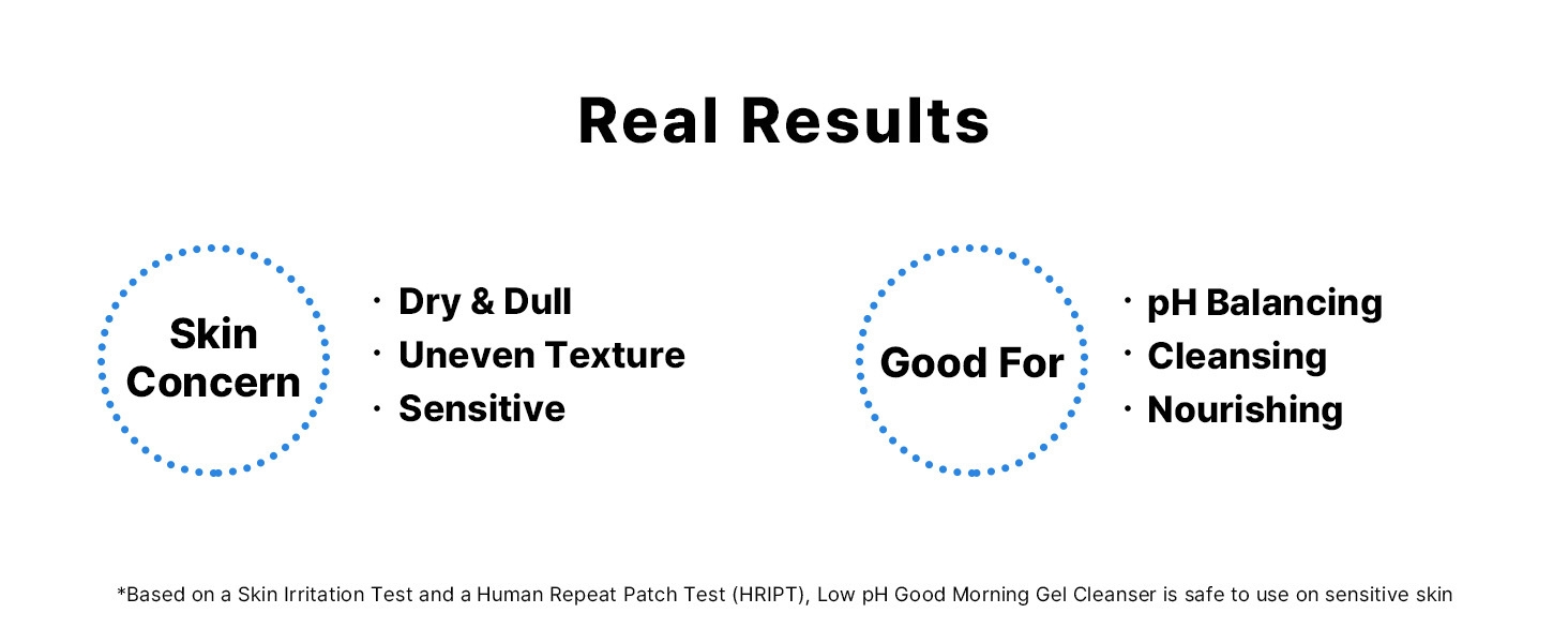 real results uneven ph balancing cleansing nourishing dry dull sensitive skin korean skincare