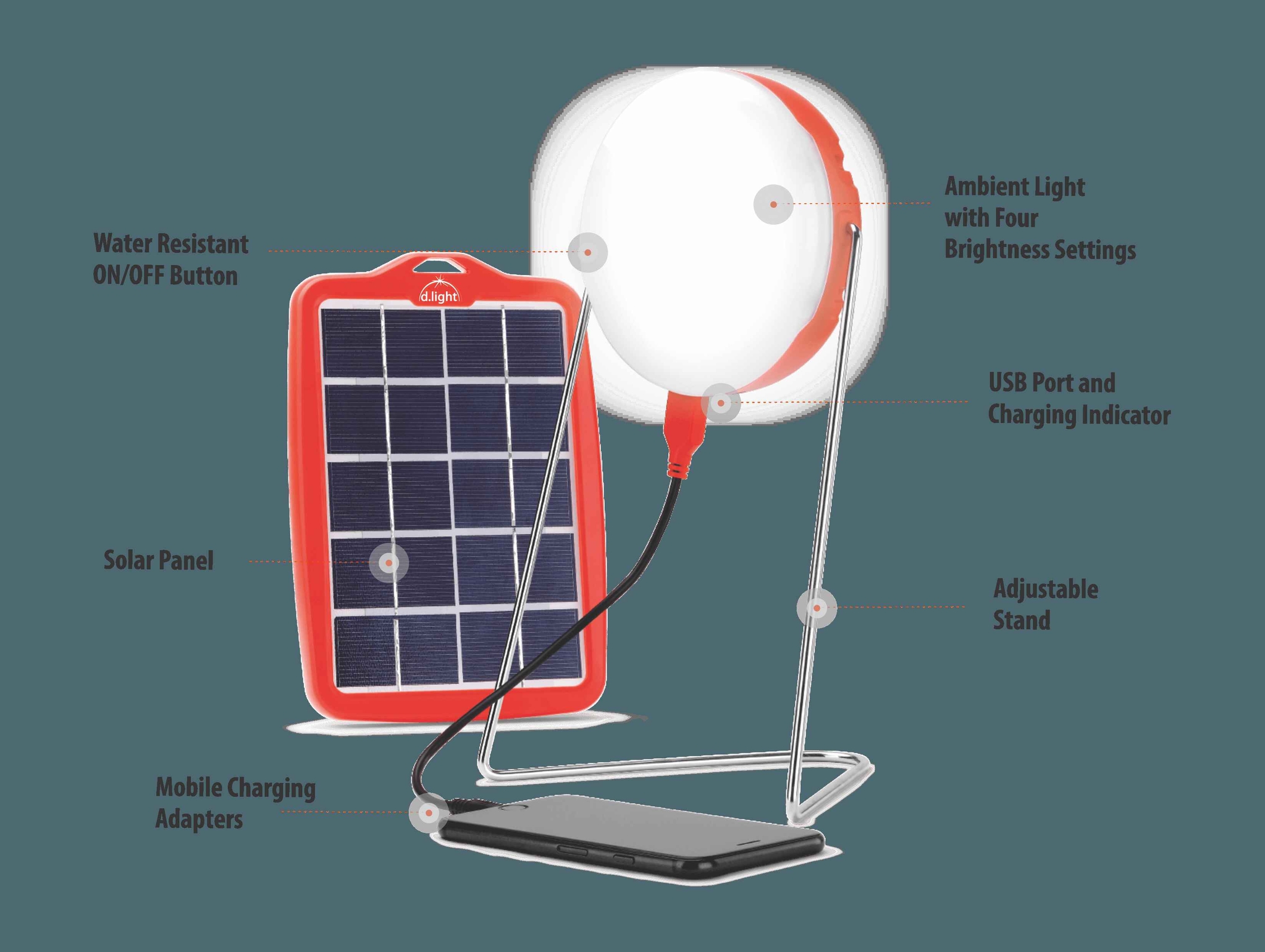 Detailed view of S200 Pro