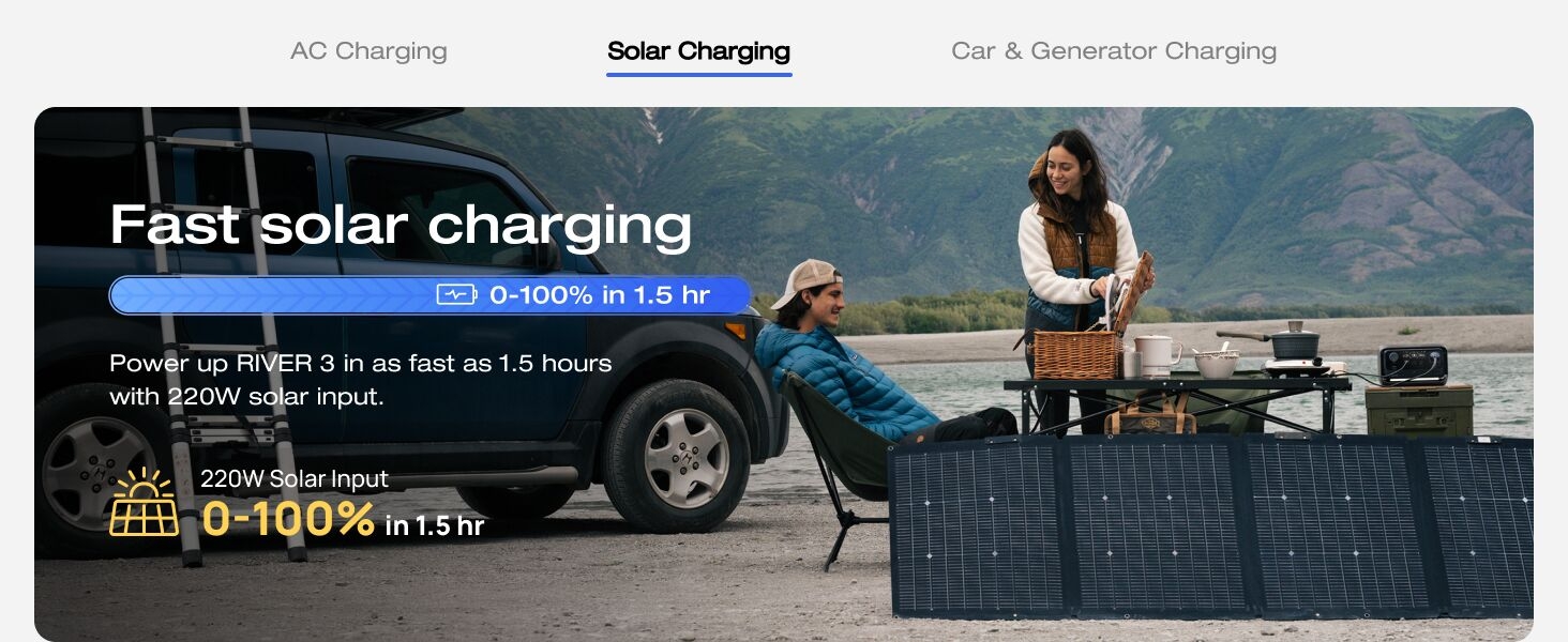 Solar charging product advertisement showing fast charging capability. Features people relaxing by a car with outdoor equipment.