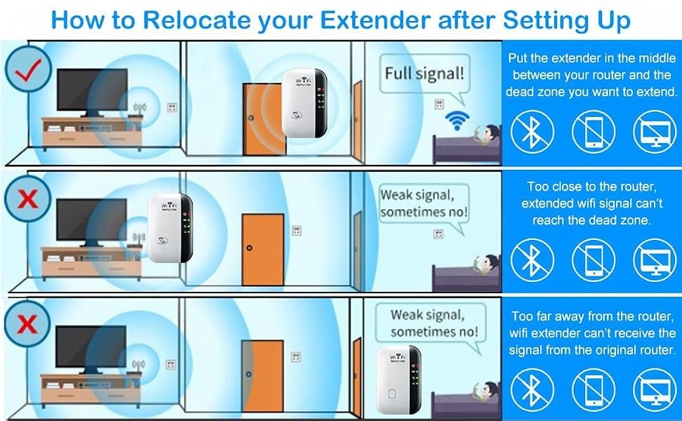 Wifi Range Extender