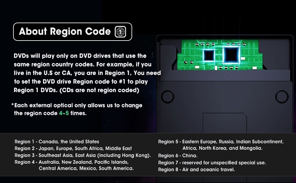 Unidad de DVD externa DVDs Código de región