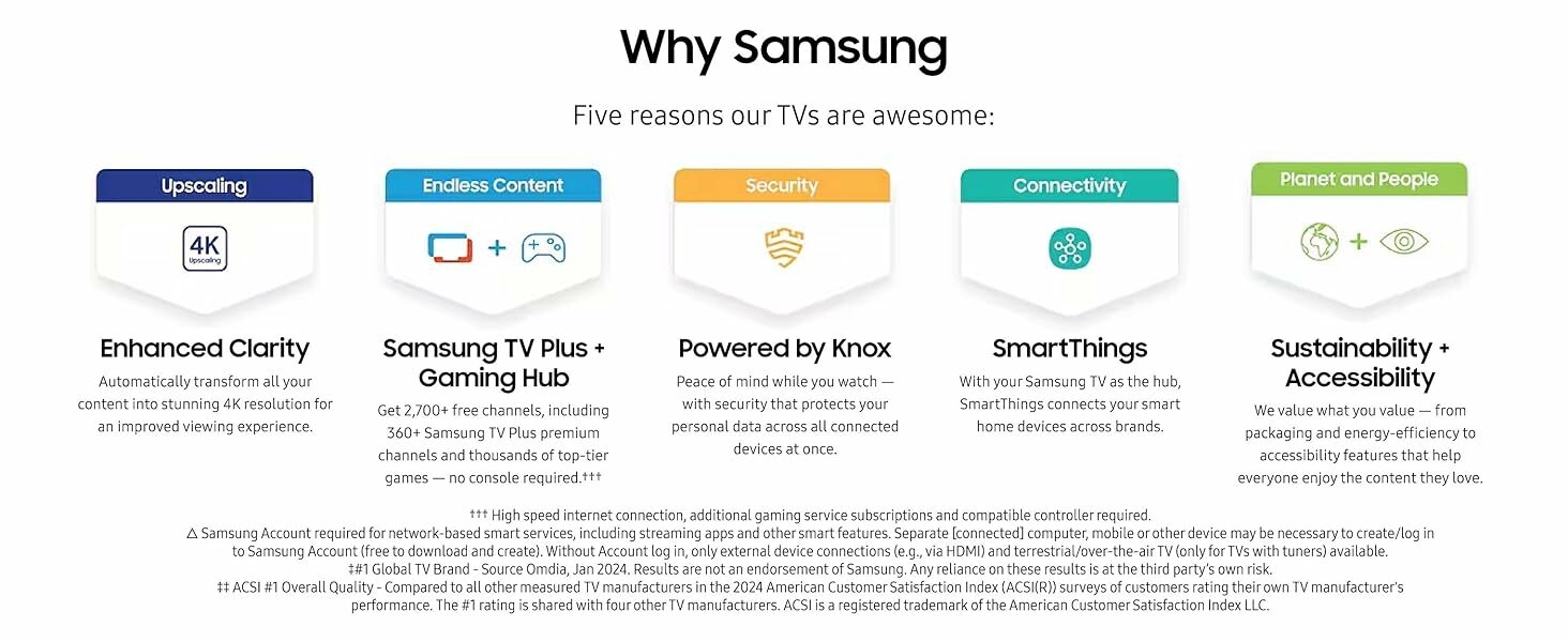 Samsung 85 inch DU7200 Crystal UHD 4K Smart TV