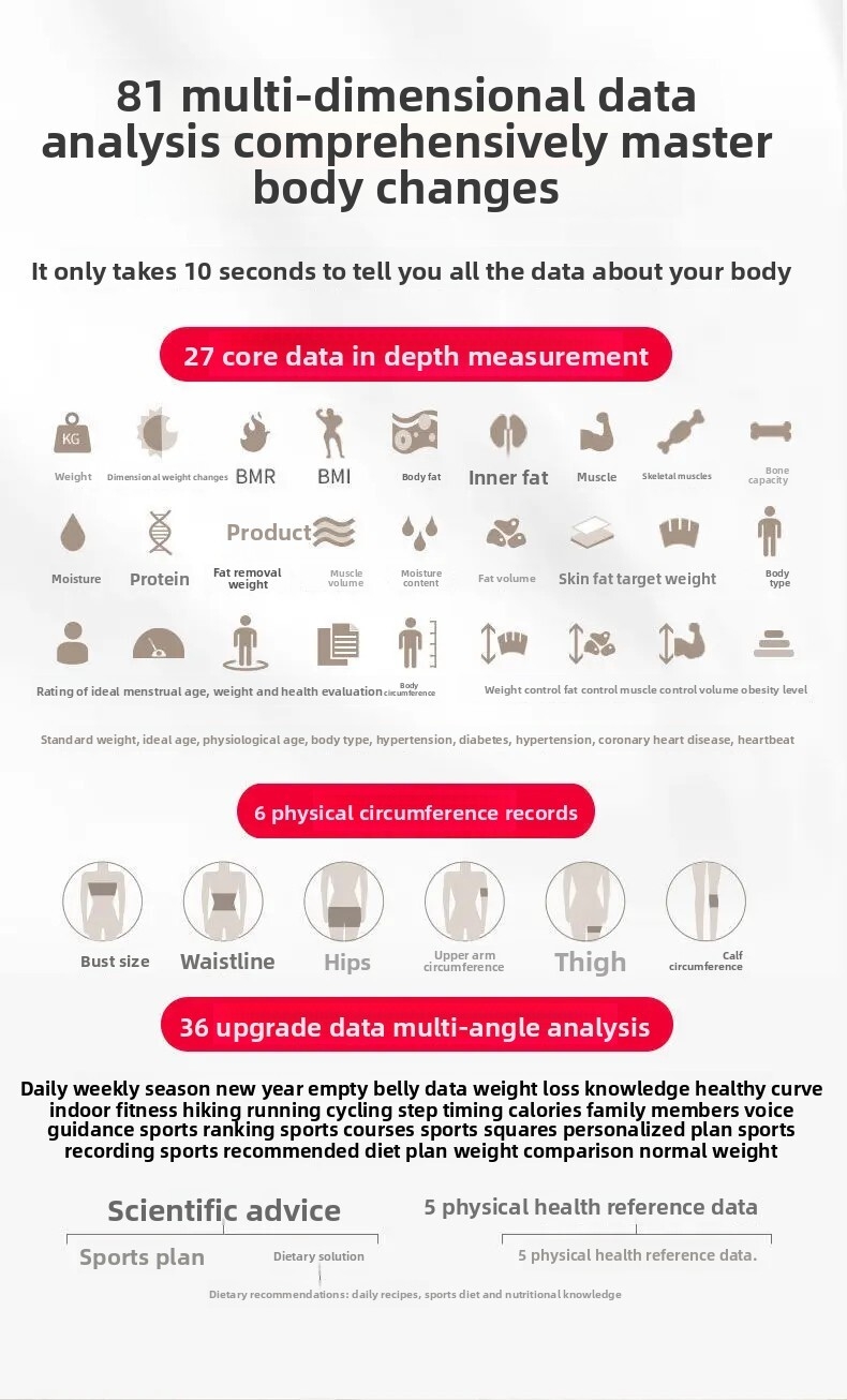 Intelligent Digital Body Fat Scale for Personal Body Weight Measurement and BMI Analysis
