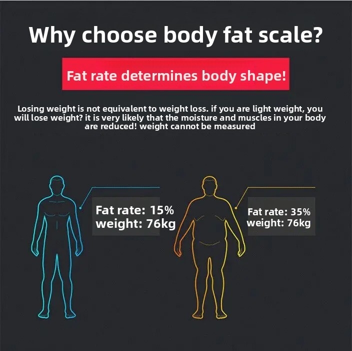 Intelligent Digital Body Fat Scale for Personal Body Weight Measurement and BMI Analysis