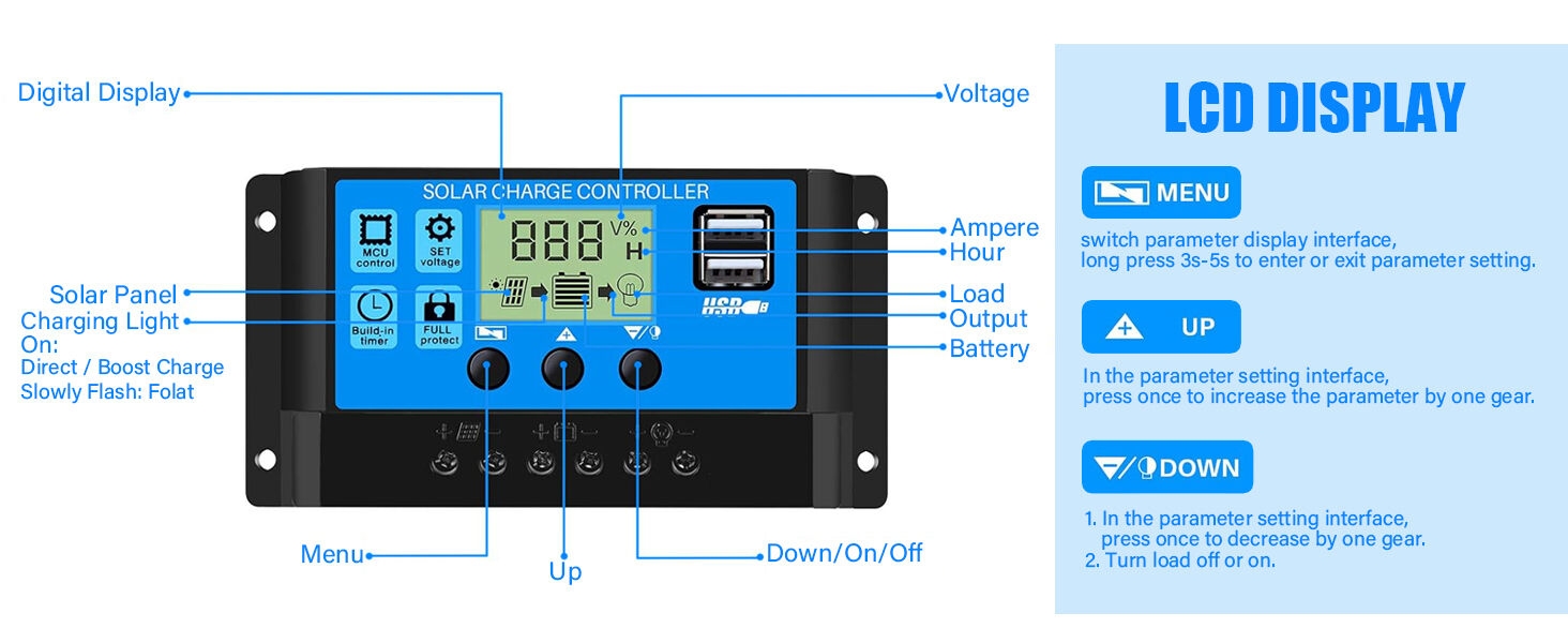 Dual USB Solar Panel