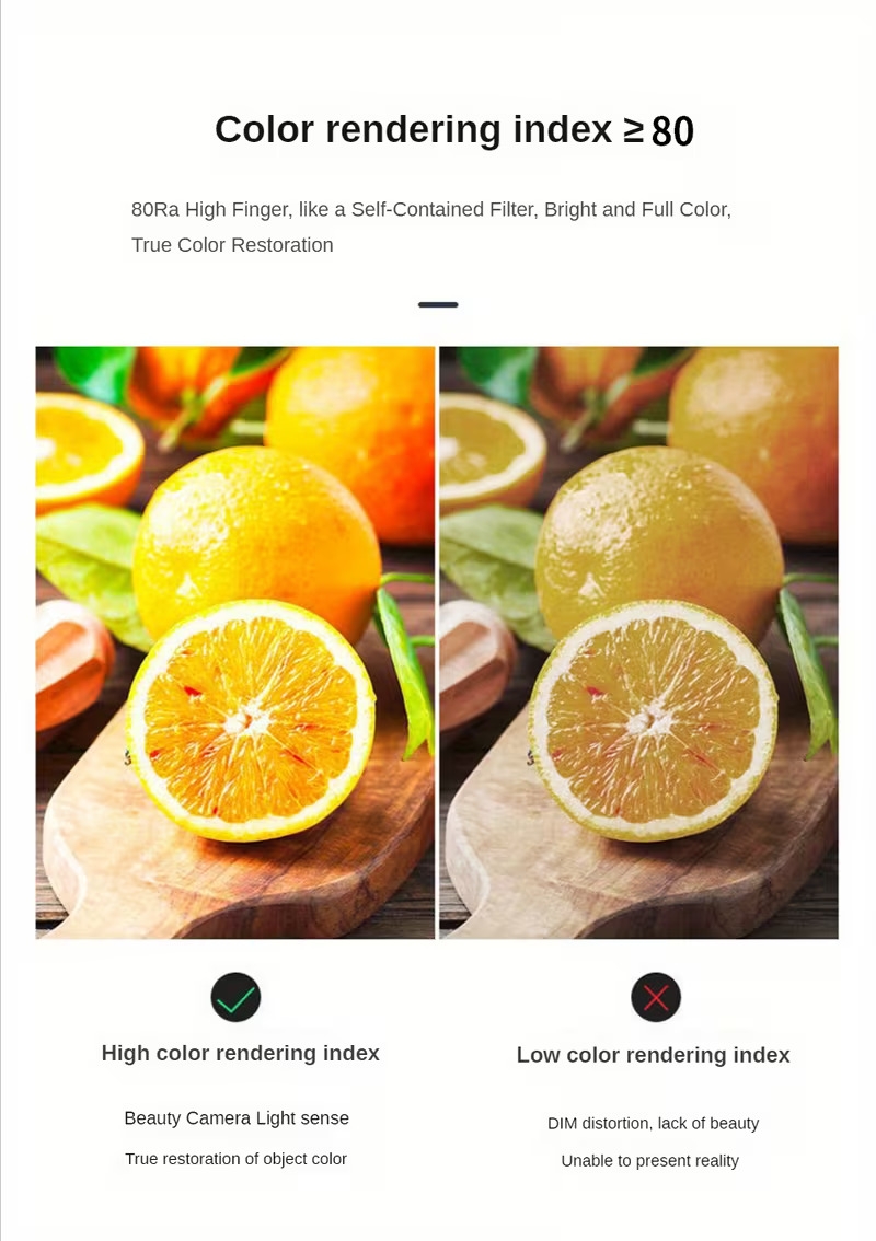 led 车库灯泡,2925 流明 - 5200 流明车库照明带可调式面板的 led 商店灯,e26 螺丝插座变形 led 车库吸顶灯适用于仓库、走廊 商品详情 2