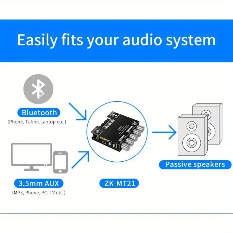 zk mt21 2 1 channel digital amplifier board module high and low tone hifi sound quality high fidelity hd sound quality subwoofer and left and right channel output aux audio input details 2
