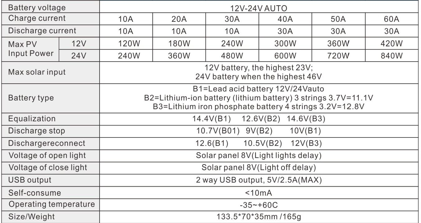 Solar Controller Specification Table .png