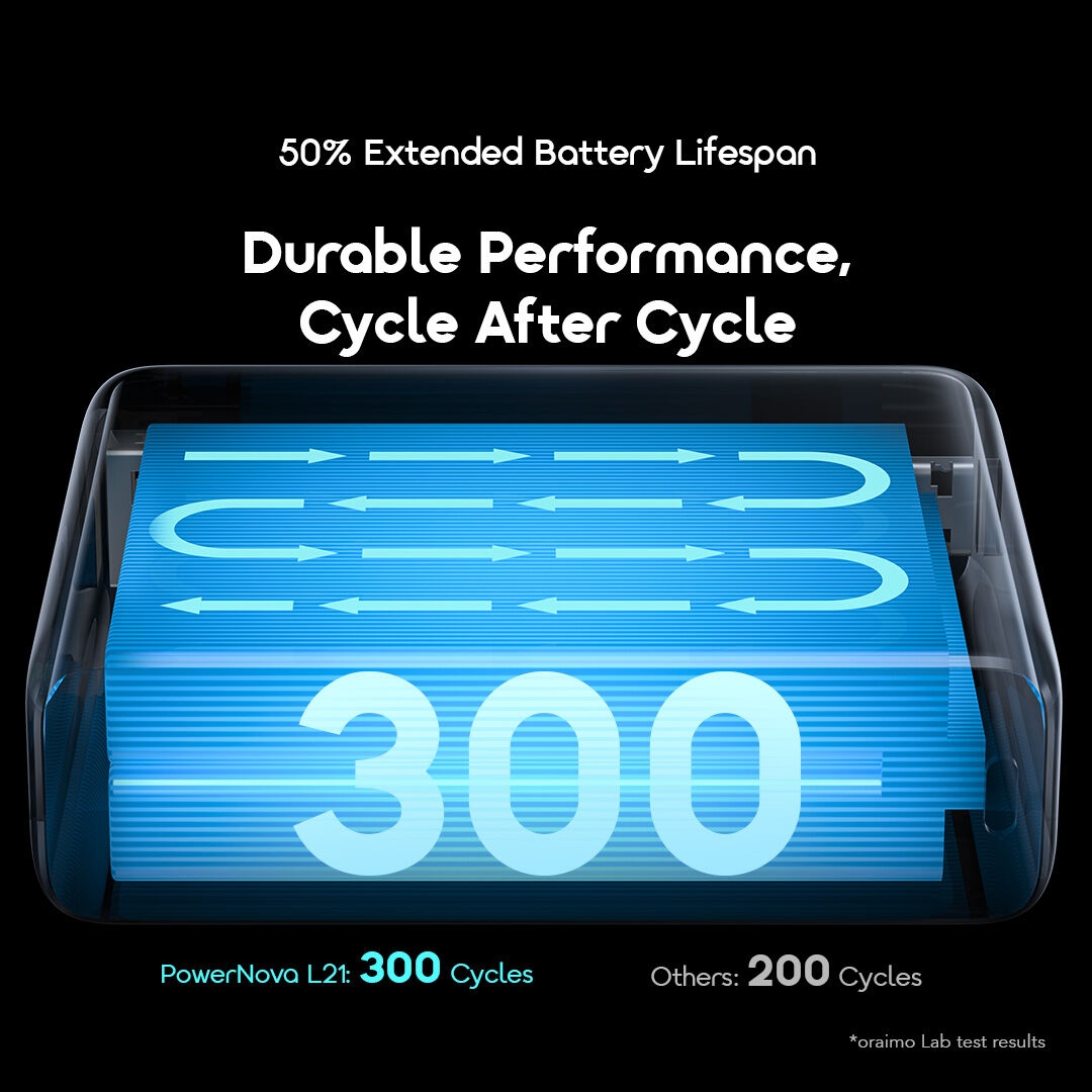 oraimo Power Bank PowerNova L21 OPB-7203C 9 50% Extended Battery Lifespan