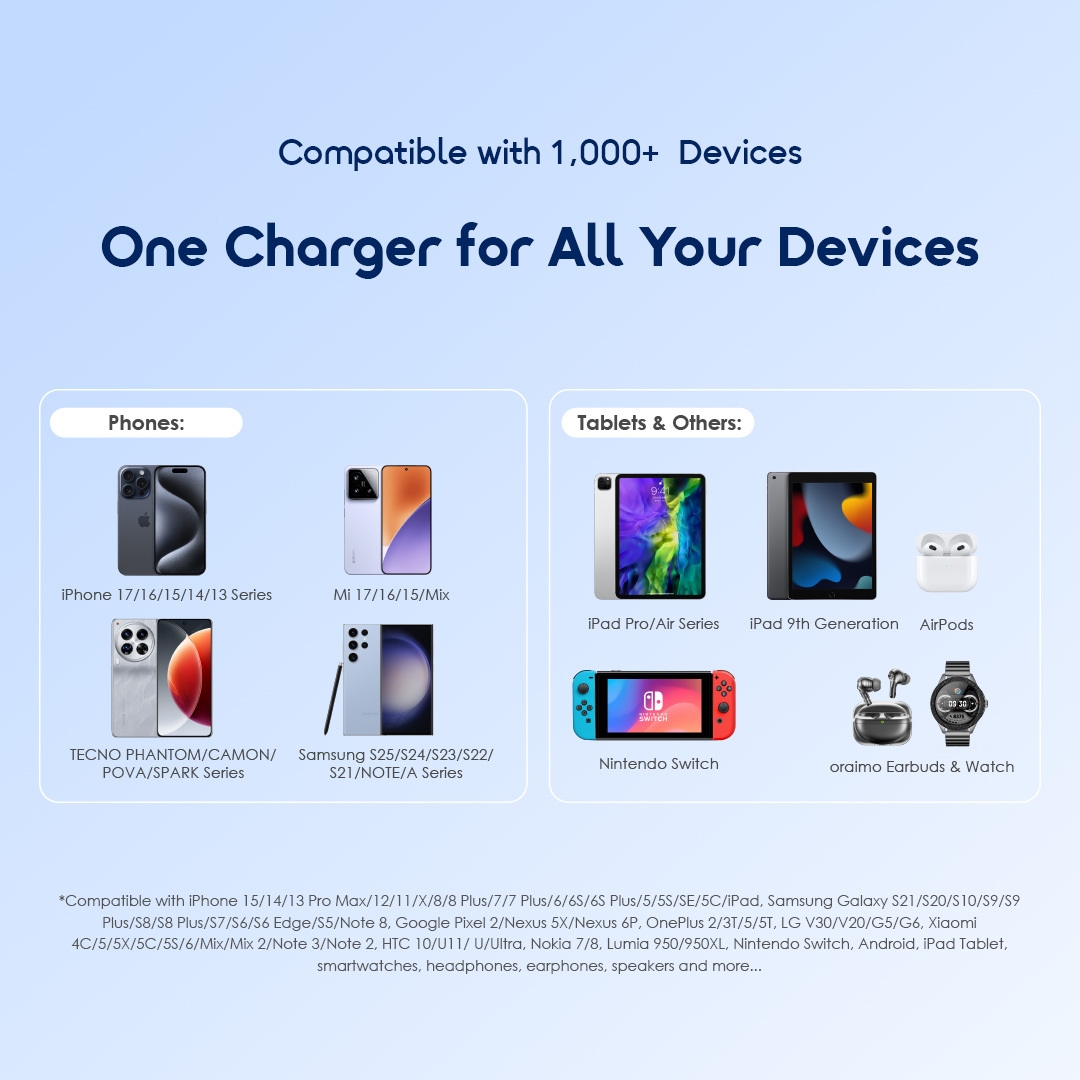oraimo Power Bank PowerNova L11 10000mAh POWER BANK OPB-7103C 8 Compatible with 1000+Devices