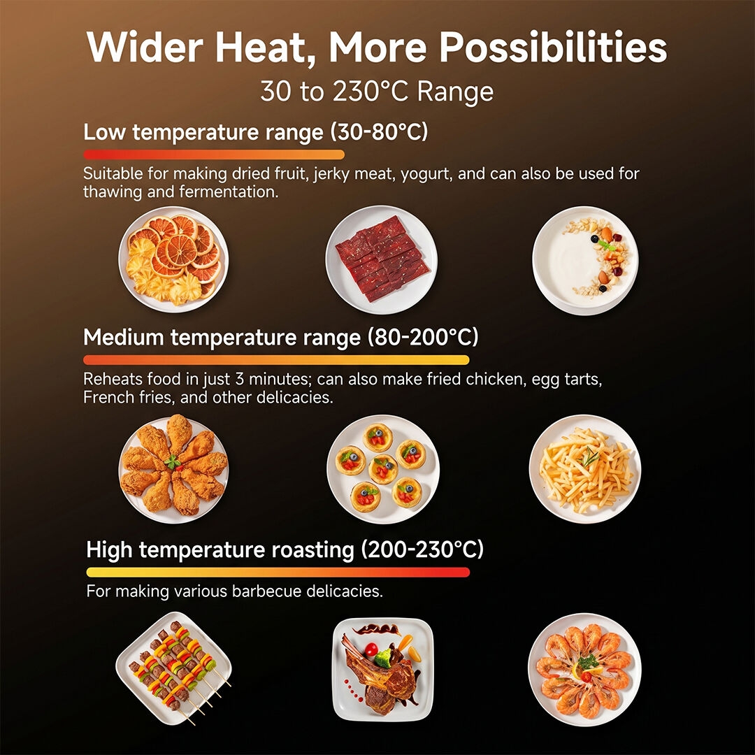 oraimo Air Fryer Intellifry OAF-502A-10 Wider Heat, More Possibilities 30 to 230°C Range