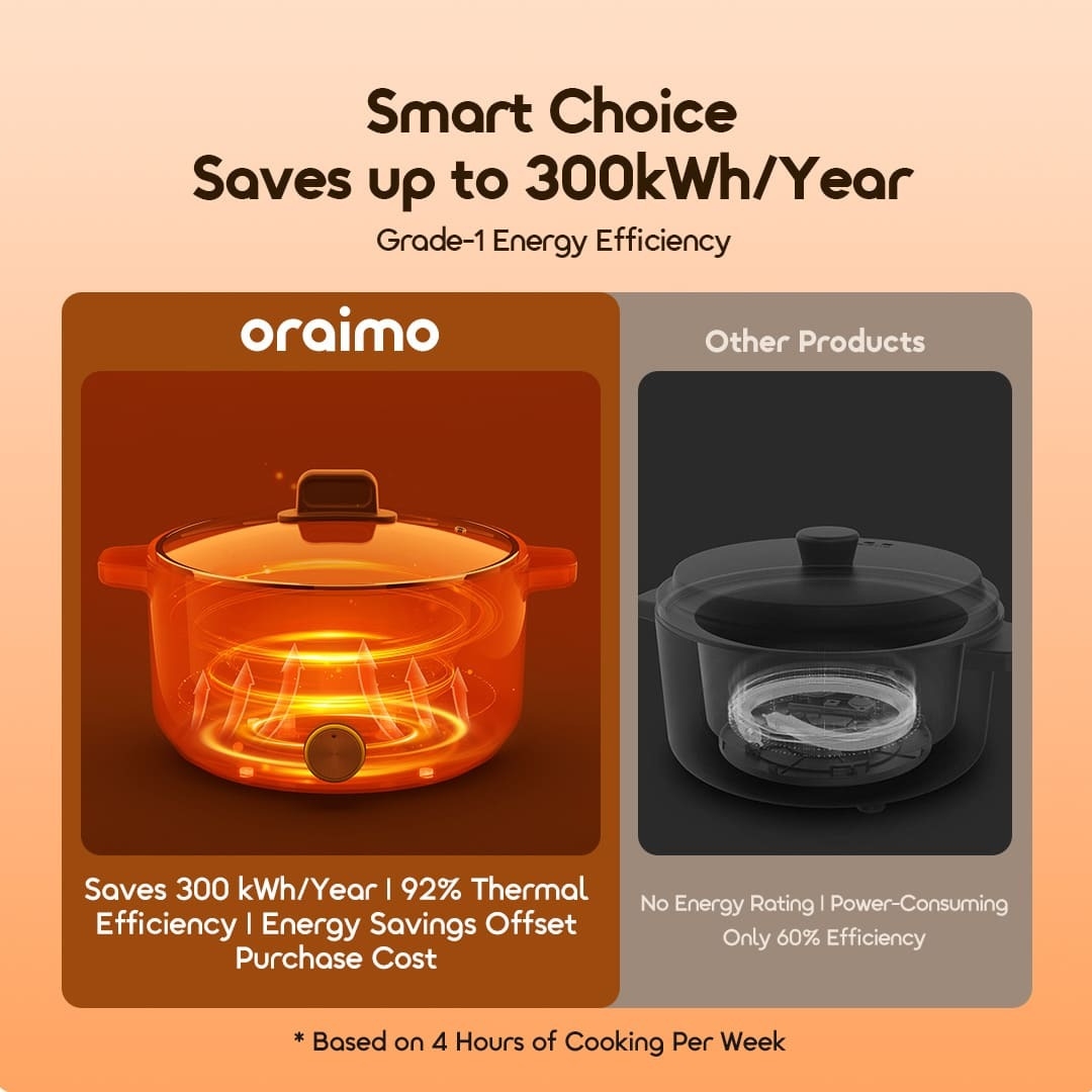 oraimo multi-functional electric cooker OHP-261A-2 grade-1 energy efficiency
