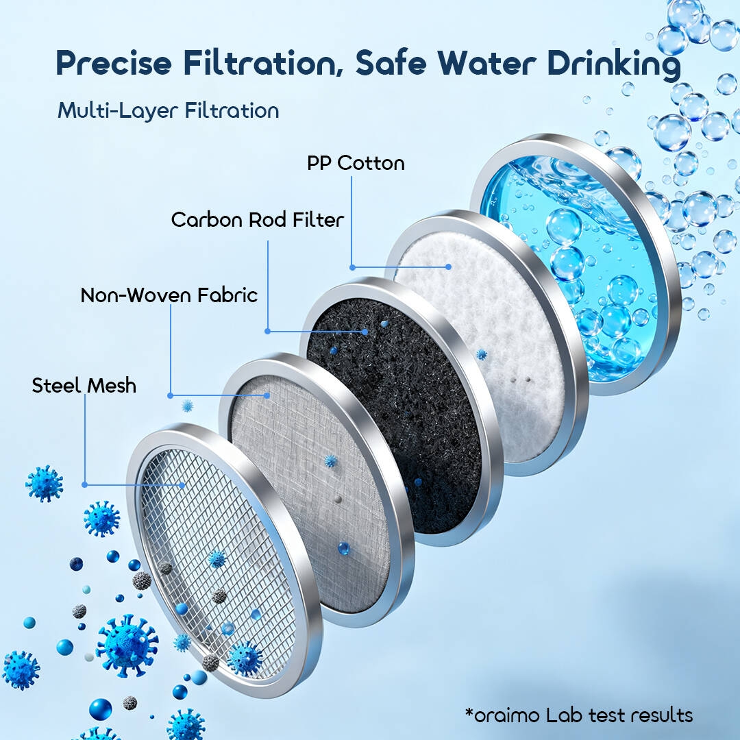 oraimo long lasting faucet replacement filter carbon filter osh 0081a multi layer 2