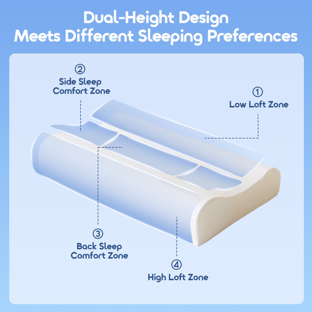 oraimo cloudease sleep pillow OHS-003-6 dual-height design