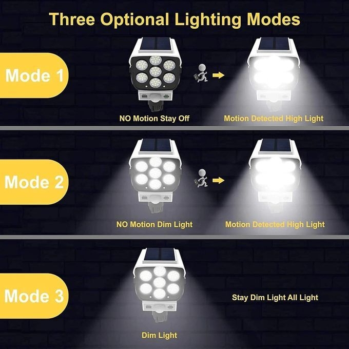 Mythco Solar Light 77 LED Motion Sensor Outdoor Wall Lamp, Camera-Style, IP65 Waterproof - image 3