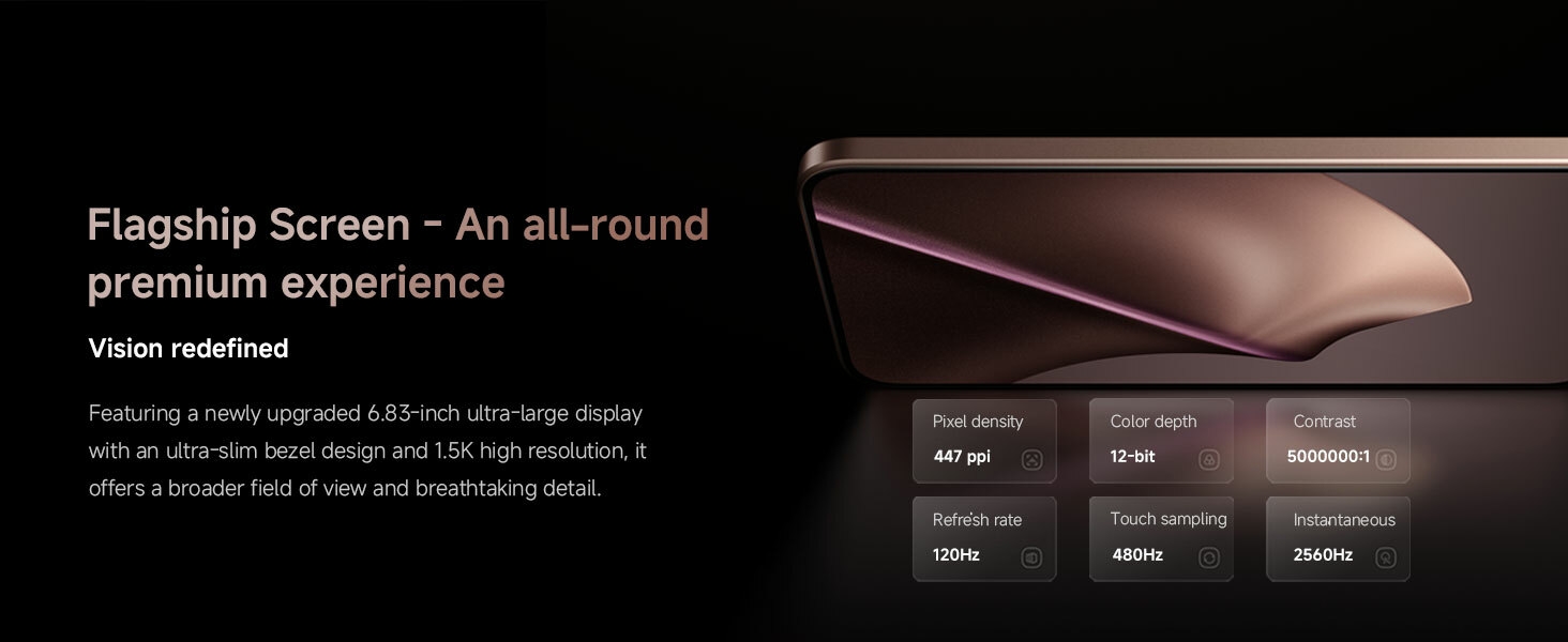 Flagship Screen - An all-round premium experience