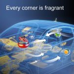 Generic Interstellar Vast Solar Rotating Car Aromatherapy Ornaments - image 4