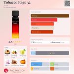 Generic Maison Alhambra Tobacco Rage 32 Eau De Parfum 100ml – Long Lasting Warm Tobacco Perfume - image 3