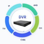 Generic 16 channel HIVISION 5mp, 6 in 1 DVR support audio - image 2