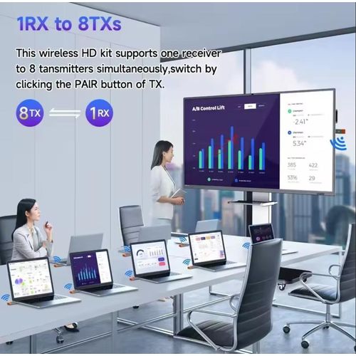 product_image_name-Generic-Wireless HDMI-Compatible Video Transmitter and Receiver Extender kit-8