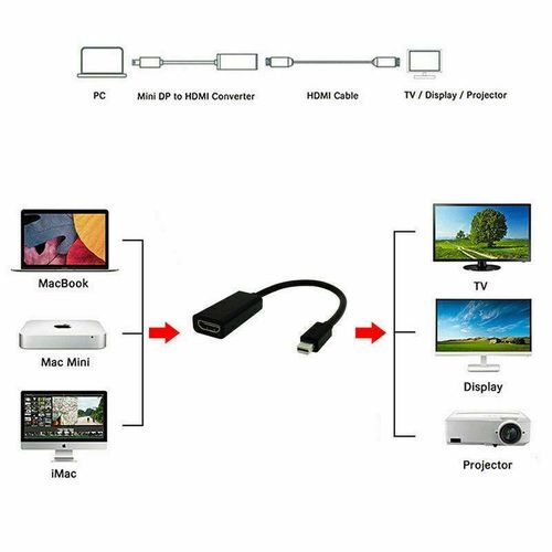 Generic Mini Display Port (DVI) To HDMI Adapter (Converter) - image 3