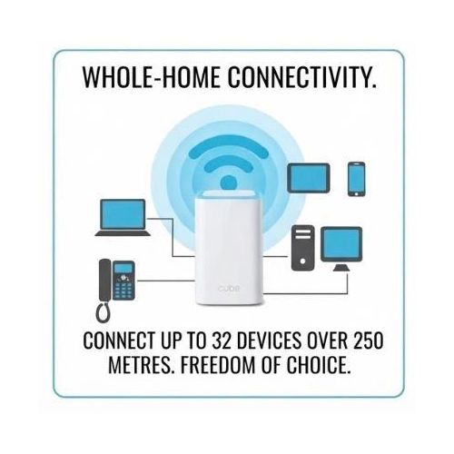Generic Universal 4G WiFi Router LTE Cube E5180 - image 3