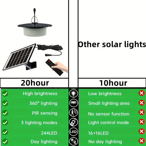 Generic Split-type LED solar pendant light with remote control, suitable for outdoor garden and courtyard lighting - image 6