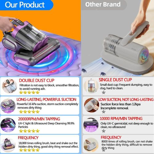 product_image_name-TodyJeyHo-Bed Vacuum Cleaner,16Kpa Suction Double Cup Cordless Mattress Vacuum Cleaner with Ultrasonic and LED Display,18000 RPM/Min Brushroll,Cordless Vacuum for Pet Hair,Sofas,Blankets,Mattresses,etc.-5