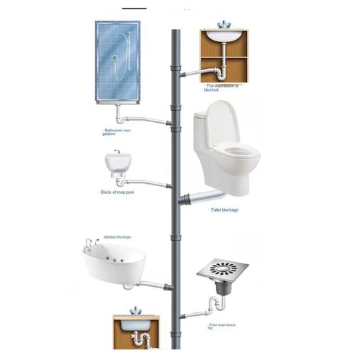 product_image_name-J&S- 2pc pipe, toilet blockage -3