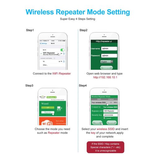 Generic Wireless-N WiFi Repeater, 300Mbps - Wifi Range Extender - White - image 6