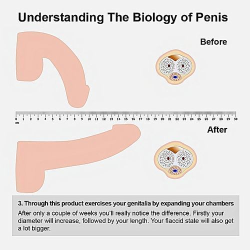 Male Masturbation Pump, Penis Vacuum Enlarge Pump