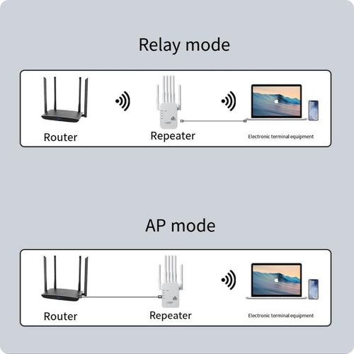 product_image_name-Yaticrab-1200Mbps Dual-Band WiFi Repeater  Extender – 4 Antennas, UK Plug, Wide Coverage  For Office/Home-5