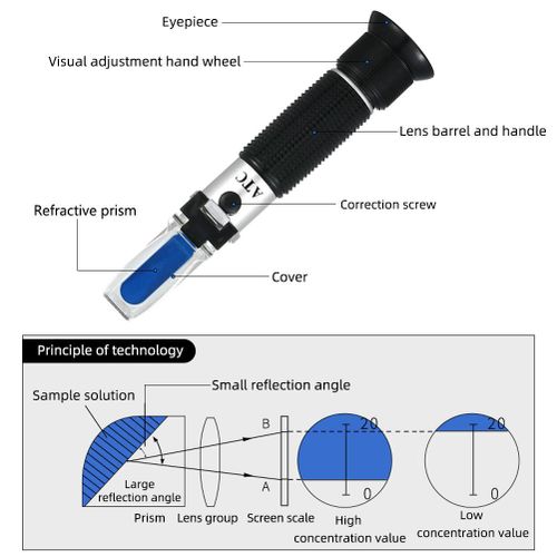Fruits And Wine Refractometer - image 4