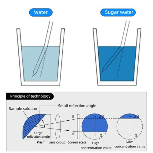 Fruits And Wine Refractometer - image 5