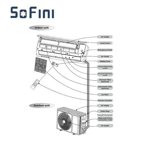 product_image_name-SoFini-Smart 1.5HP - Split Air Conditioner - R410A Gas - White-2